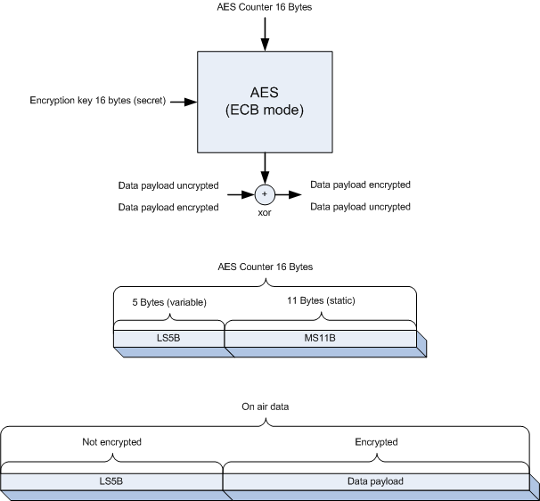 encryption_figs.png