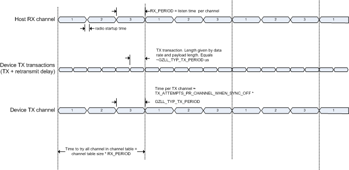 operation_low_l_rx_dev_mode_2.png