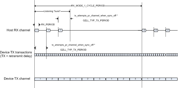 operation_low_p_rx_dev_mode_0.png