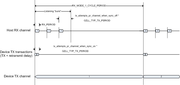 operation_low_p_rx_dev_mode_4.png