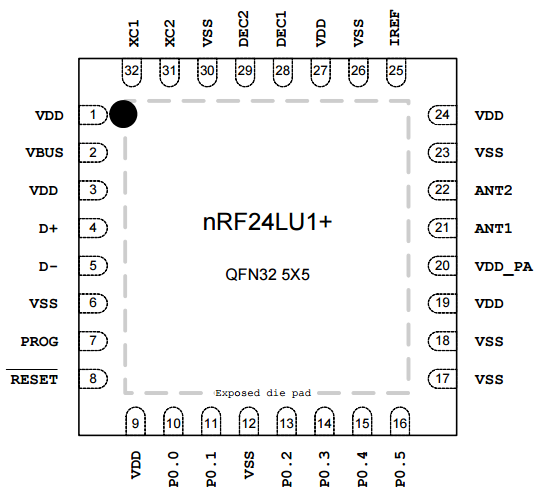 nrf24lu1+